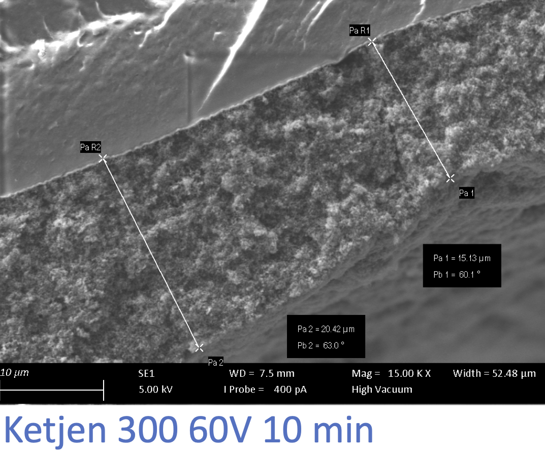 Schichten mit Ketjen Trägermaterial 300